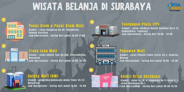 pusat-belanja-mal-kartini-tempat-belanja-dan-hiburan-di-surabaya