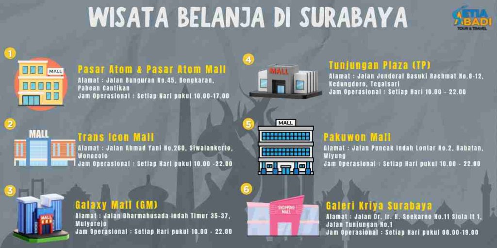 pusat-belanja-mal-kartini-tempat-belanja-dan-hiburan-di-surabaya